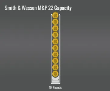Smith & Wesson M&P22 Capacity