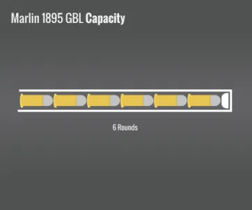 Marlin 1895 Gbl Capacity
