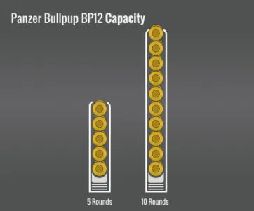 Panzer Arms Bp-12 Capacity