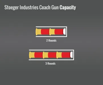 Stoeger Industries Coach Gun Capacity