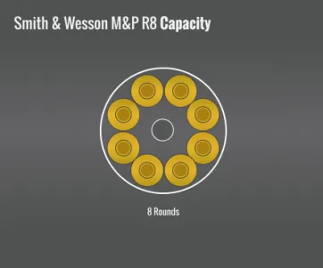 Smith & Wesson M&P R8 Capacity