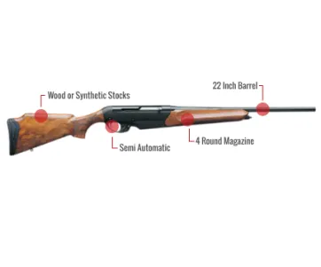 Benelli R1 Feature