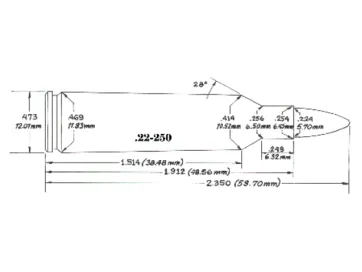 .22-250 Remington Design