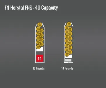 Fn Fns-40 Capacity