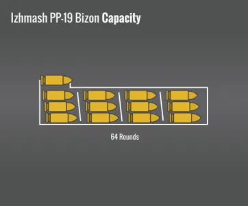 Izhmash Pp-19 Bizon Capacity