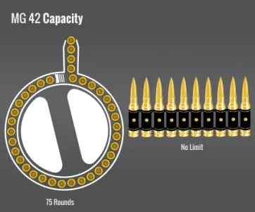 Mauser Mg 42 Capacity