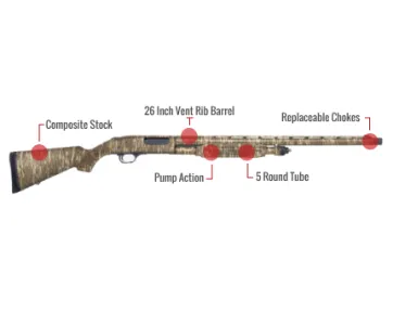 Mossberg 835 Feature