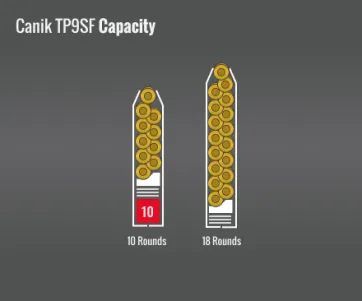 Canik Tp9Sf Capacity