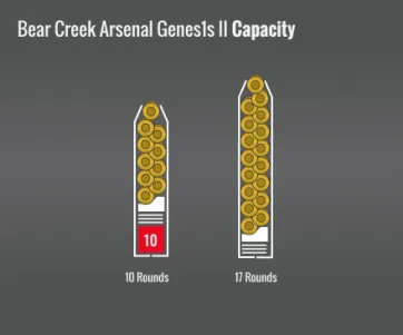 Bear Creek Arsenal Genes1S Ii Capacity