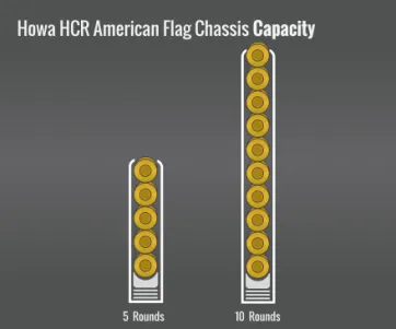 Howa Hcr American Flag Chassis Capacity
