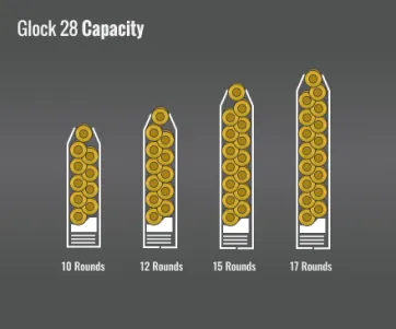 Glock 28 Capacity