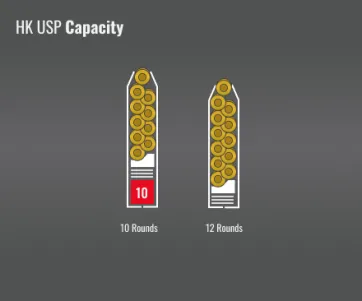 Hk Usp Capacity