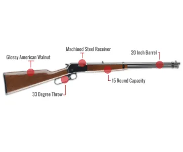 Browning Bl-22 Feature