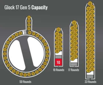 Glock 17 Gen 5 Capacity