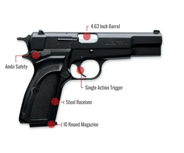 Browning Hi-Power Mark Iii Feature
