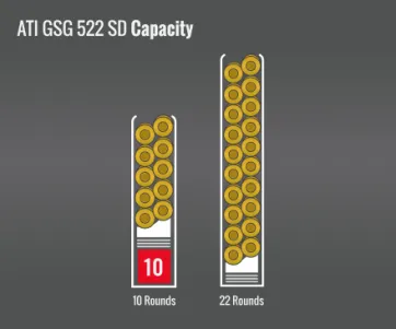 American Tactical Gsg 552 Sd Capacity