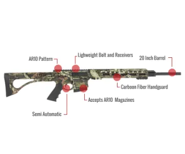 Remington R25 Feature