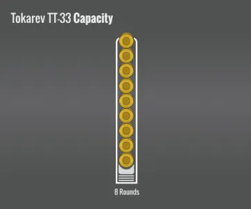 Tokarev Tt-33 Capacity