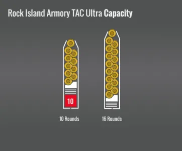 Rock Island Armory Tac Ultra Capacity