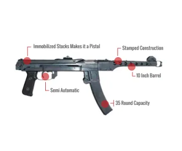 Inter Ordnance Pps43C Feature