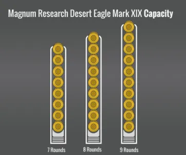 Magnum Research Desert Eagle Mark Xix Capacity