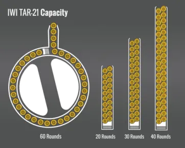 Iwi Tavor Tar-21 Capacity