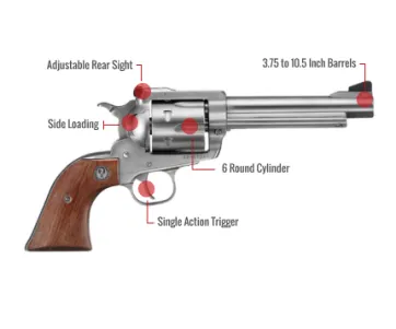 Ruger Super Blackhawk Feature