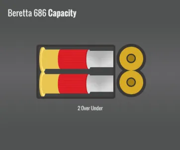Beretta 686 Capacity