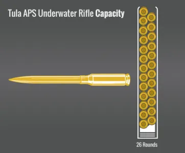 Aps Underwater Rifle Capacity