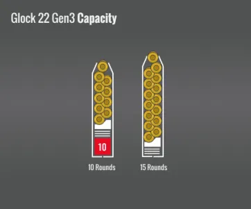 Glock 22 Gen 3 Capacity