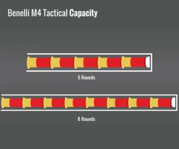 Benelli M4 Tactical Capacity