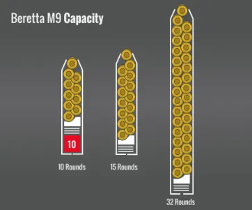 Beretta M9 Capacity