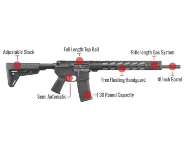 Ruger Ar-556 Mpr Feature