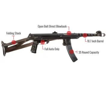 Pps-42 Feature