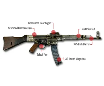 Stg 44 Feature