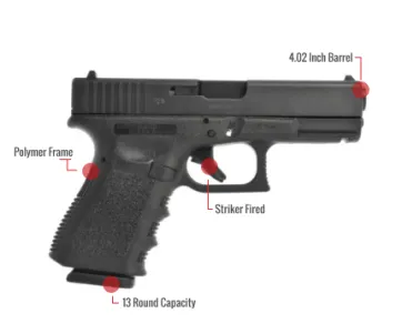Glock 23 Gen 3 Feature