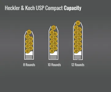 Hk Usp Compact Capacity