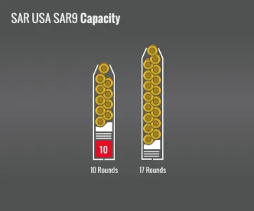 Sar Usa Sar9 Capacity