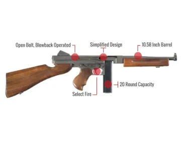 Thompson M1A1 Feature
