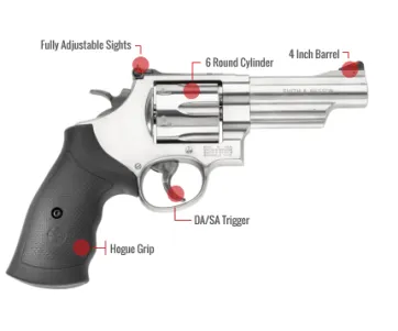 Smith & Wesson 629 Mountain Gun Feature