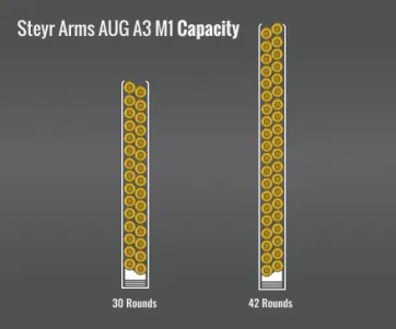 Steyr Arms Aug A3 M1 Capacity