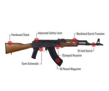 Century Arms Vska Feature