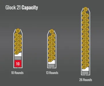 Glock 21 Capacity