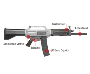 Usas-12 Feature