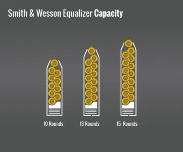 Smith & Wesson Equalizer Capacity