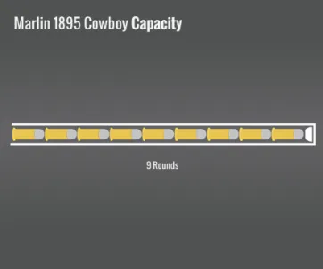 Marlin 1895 Cowboy Capacity