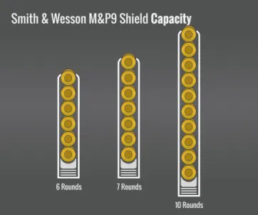 Smith & Wesson M&P 9 Shield Capacity