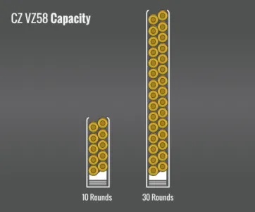 Cz Vz 58 Capacity