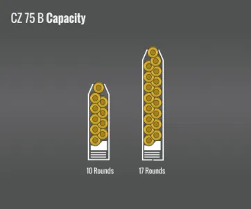 Cz 75 B Capacity