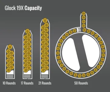 Glock 19X Capacity
